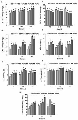 Dietary supplementation of Chinese herbal medicines enhances the immune response and resistance of rainbow trout (Oncorhynchus mykiss) to infectious hematopoietic necrosis virus
